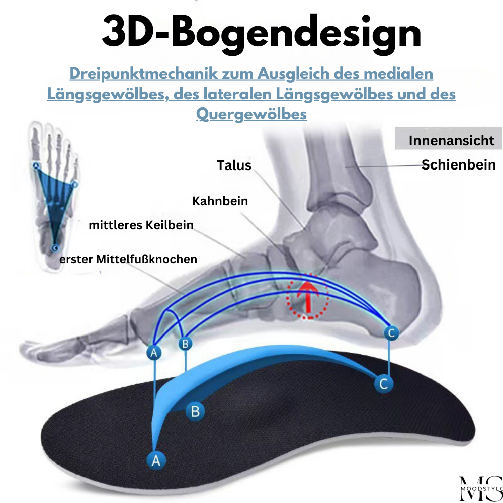 „Premium“ orthopädische-Einlegesohlen